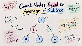 LeetCode 2265 | Count Nodes Equal to Average of Subtree | Recursion & Postorder DFS Explained