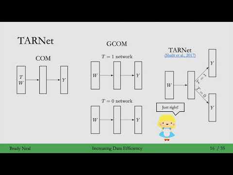 6.3 - TARNet and X-Learner