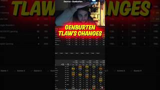 Genburten on TLAW's Changes after ALGS LAN #apexlegends #shorts