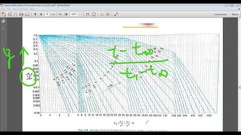 Heisler chart solution for transient heat conduction