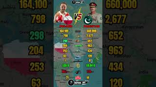 Poland vs Pakistan Military Power Comparison 2026