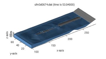 CFD modelling of coastal structures
