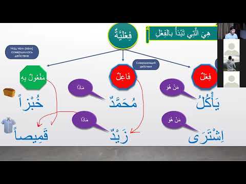 Глагольное предложение в арабском языке  ( фрагмент с урока) جملة الفعلية