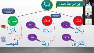 Глагольное предложение в арабском языке ( фрагмент с урока) جملة الفعلية
