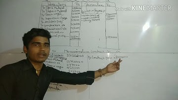 Contract A/C on estimates basis ty board type question