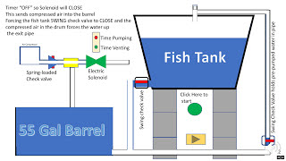 Olomana Gardens Displacement pump cycle  (OGV#69)
