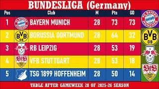 Bundesliga (Germany) Table - End of Matchday 28 of 2025-26 season | Bayern Munich at the top