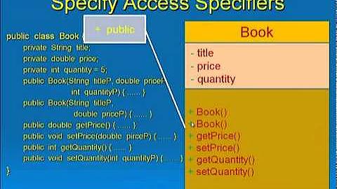 Java Lesson 31 - UML Class Diagram