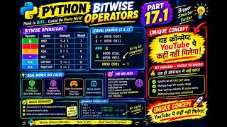 Python Bitwise Operators | NOT, Left Shift & Right Shift | Part 18 Practical @DataTellsTheStory #a