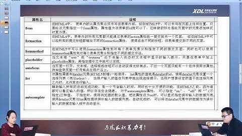 兄弟连新版 HTML5视频教程 4 HTML5中form表单的新增属性