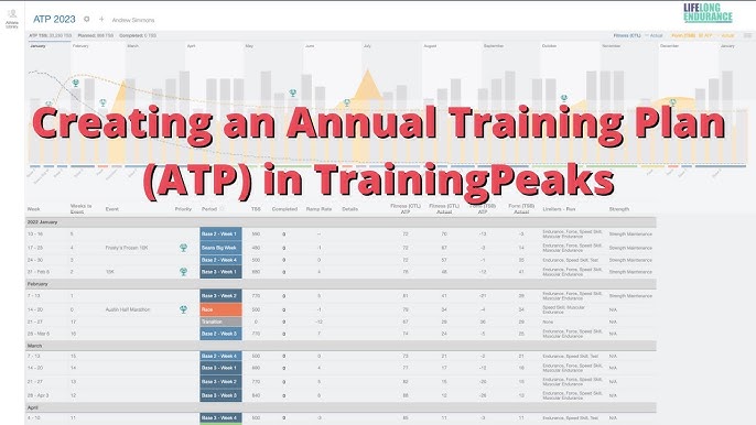 Running Training Stress Score (rTSS*) Explained