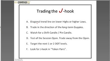 Free Trading System - Trading The "J HOOK"