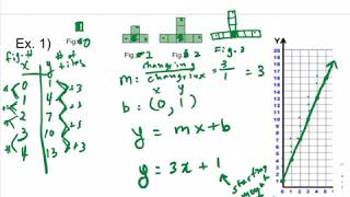 Representations of Linear Relationships Notes