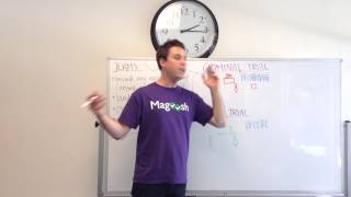 GMAT Tuesday: Helpful Concepts - Reasonable Doubt