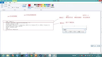 7-1 http的请求get和post请求的区别 1