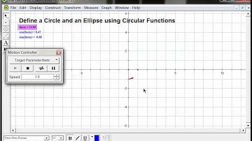 Using Sketchpad to Graph a Circle and Ellipse