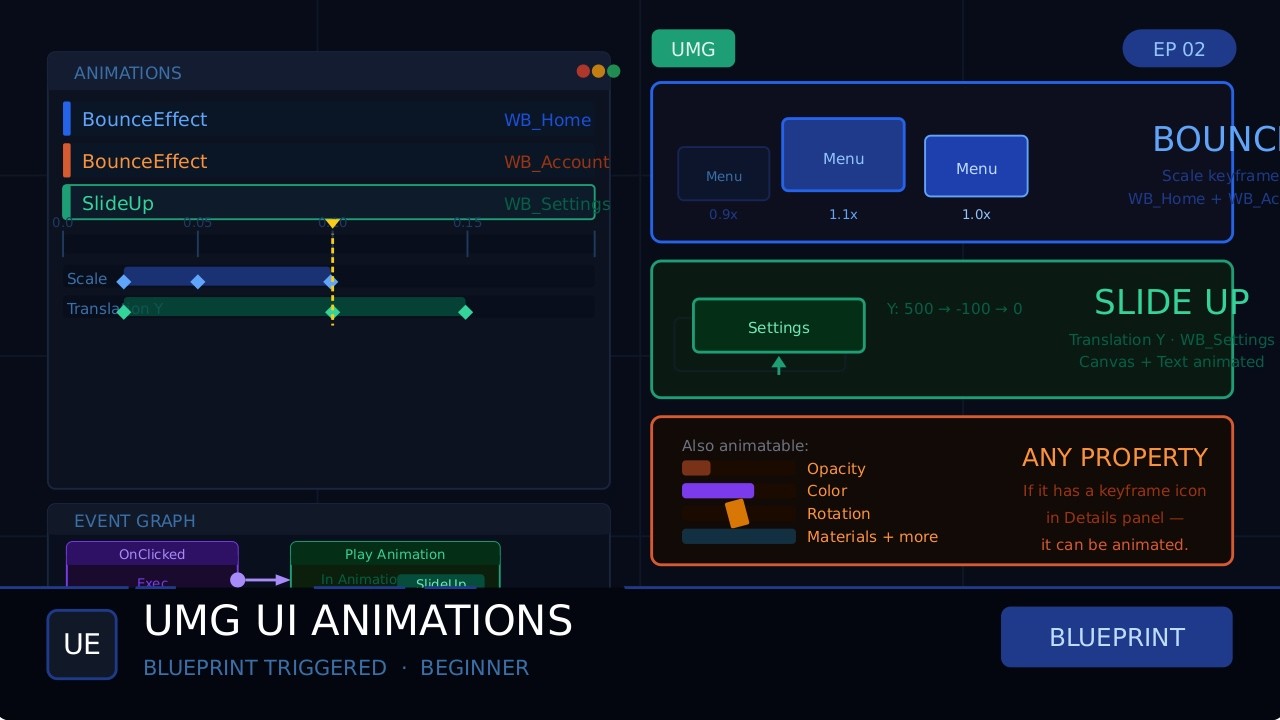 How to Create UI Animations in Unreal Engine 5 | Bounce, Slide & More ...