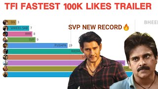 Fastest 100K likes for Tollywood trailer | Sarkaru Vaari Paata Official Trailer | Mahesh Babu |