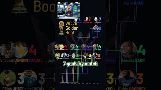 Golden Boot