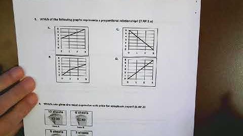 Math 7 Unit 2A Review