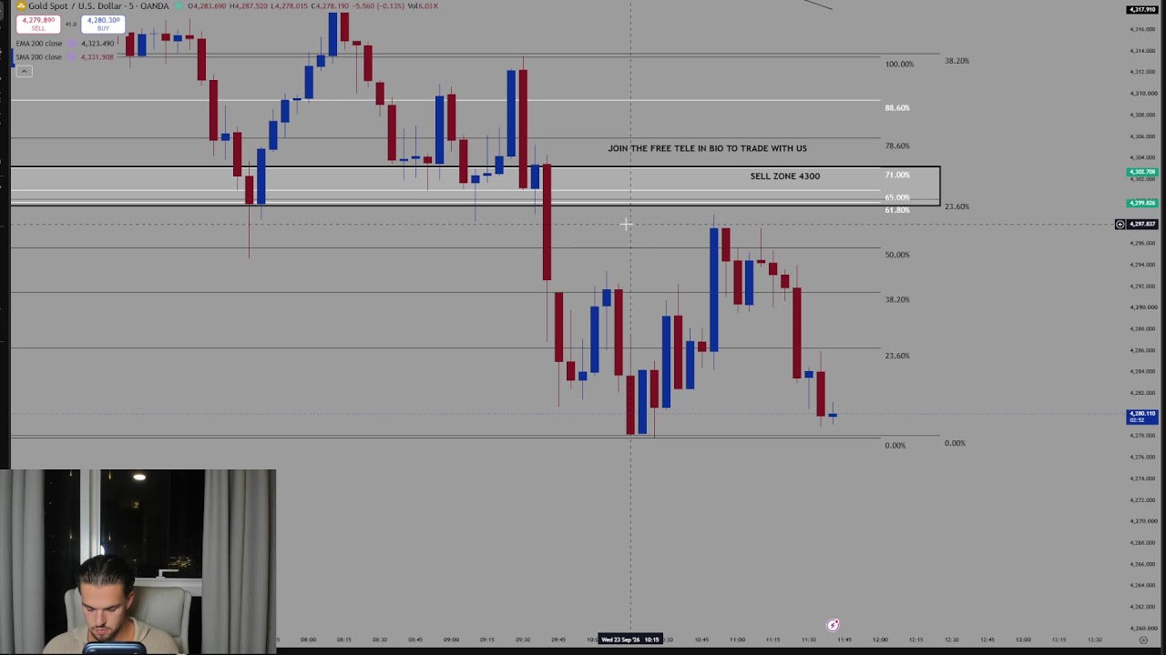 LIVE TRADING XAUUSD