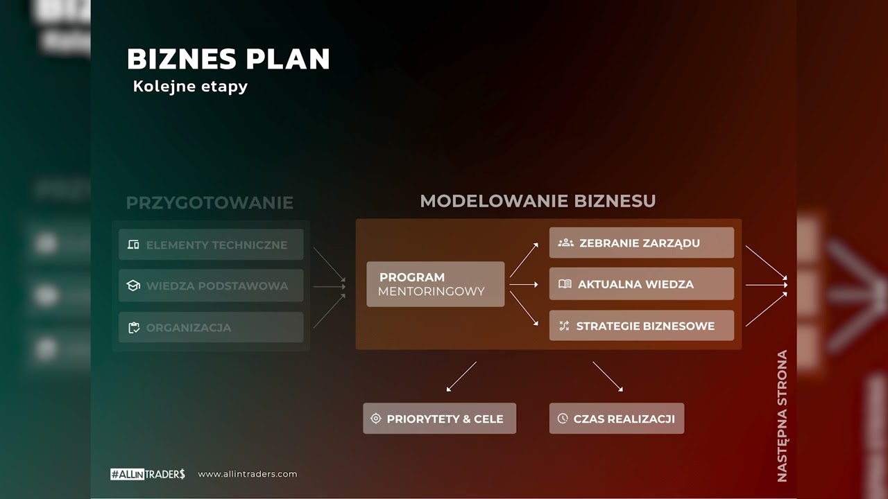 Model biznesowy — Transcript