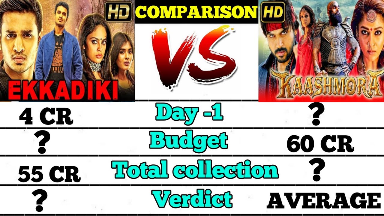 Ekkadiki vs Kaashmora ।। south movie box office।।