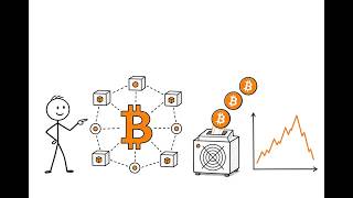 Bitcoin Explained: How It Works, Mining, Trading & Price