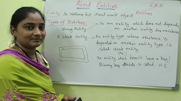 DBMS||Types Of Entities in DBMS ||DBMS Both in Telugu And English||Telugu Scit Tutorial