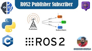 Robotics ROS2 Publisher Subscriber with Python and C++
