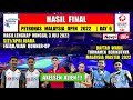 Hasil Lengkap Final Malaysia Open 2022 Hari Ini ~ FAJRI Runner-Up ~ APRI/SITI Juara ~ AXELSEN TOP
