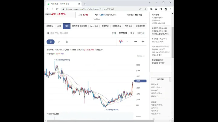 066360체리부로 주가 전망 및 차트 분석