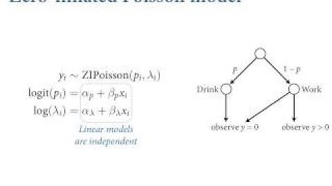 Statistical Rethinking - Lecture 16 (part 1)