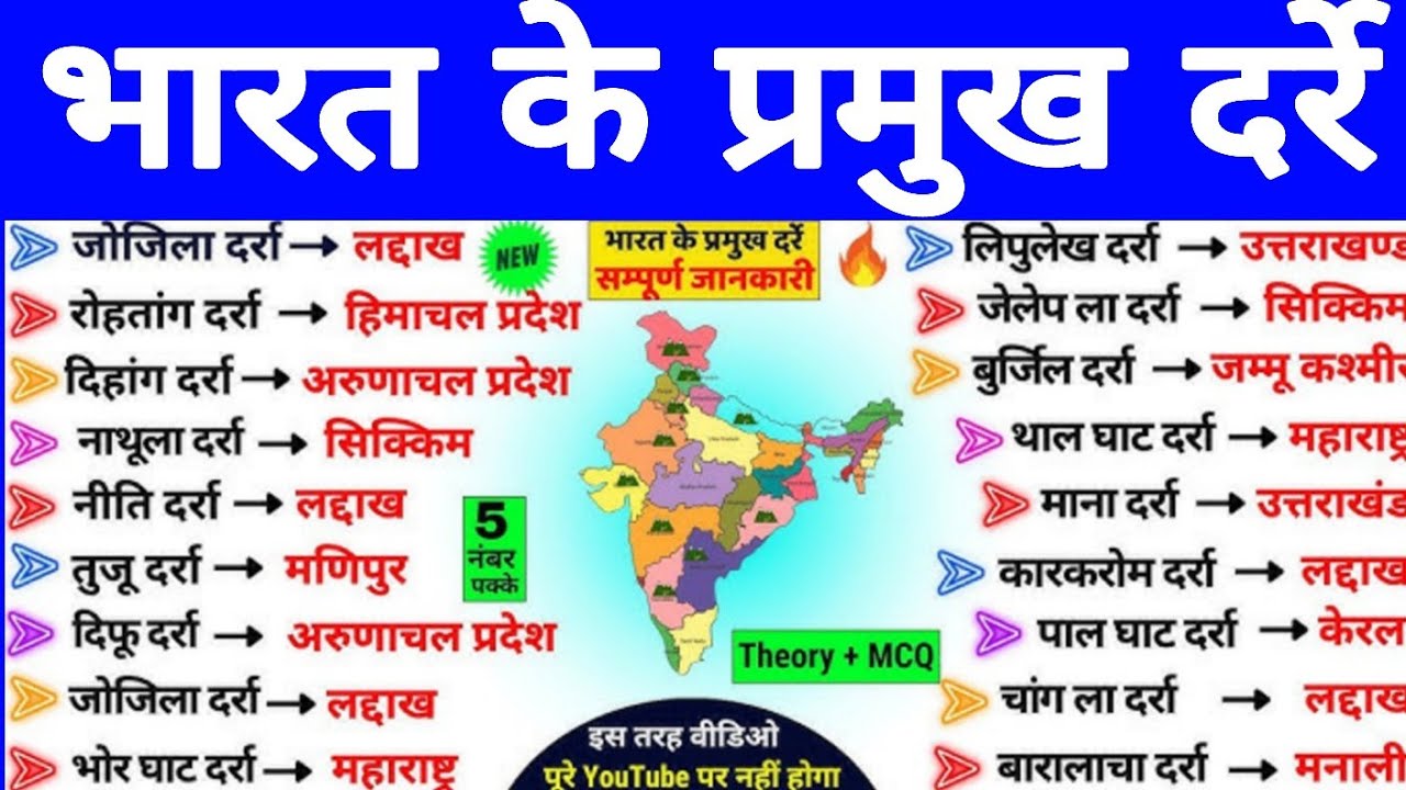 भारत के प्रमुख दर्रे | Major Mountain Passes of India | Geography for Exams & World Learners 🌍📚