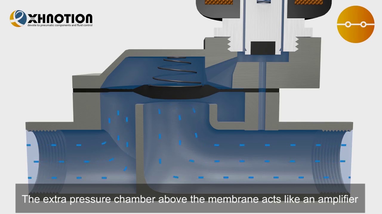 Indirect acting solenoid valve working principle - YouTube