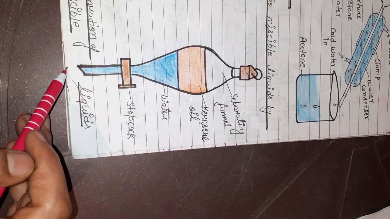 9th Chemistry Chapter 2 Summer Holiday Homework YouTube 9th chemistry chapter 2 summer holiday homework youtube