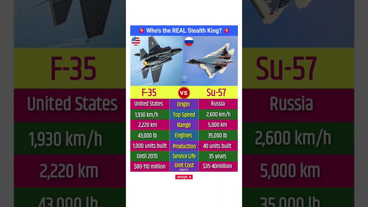 F 35 Vs Su 57 Fighter Jets Comparison F35 Su57 Jet Airforce Military System Shorts