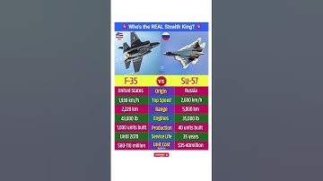 Thumbnail of F 35 vs Su 57 Fighter Jets Comparison #f35 #su57 #fighter #jet #airforce #military #system #shorts