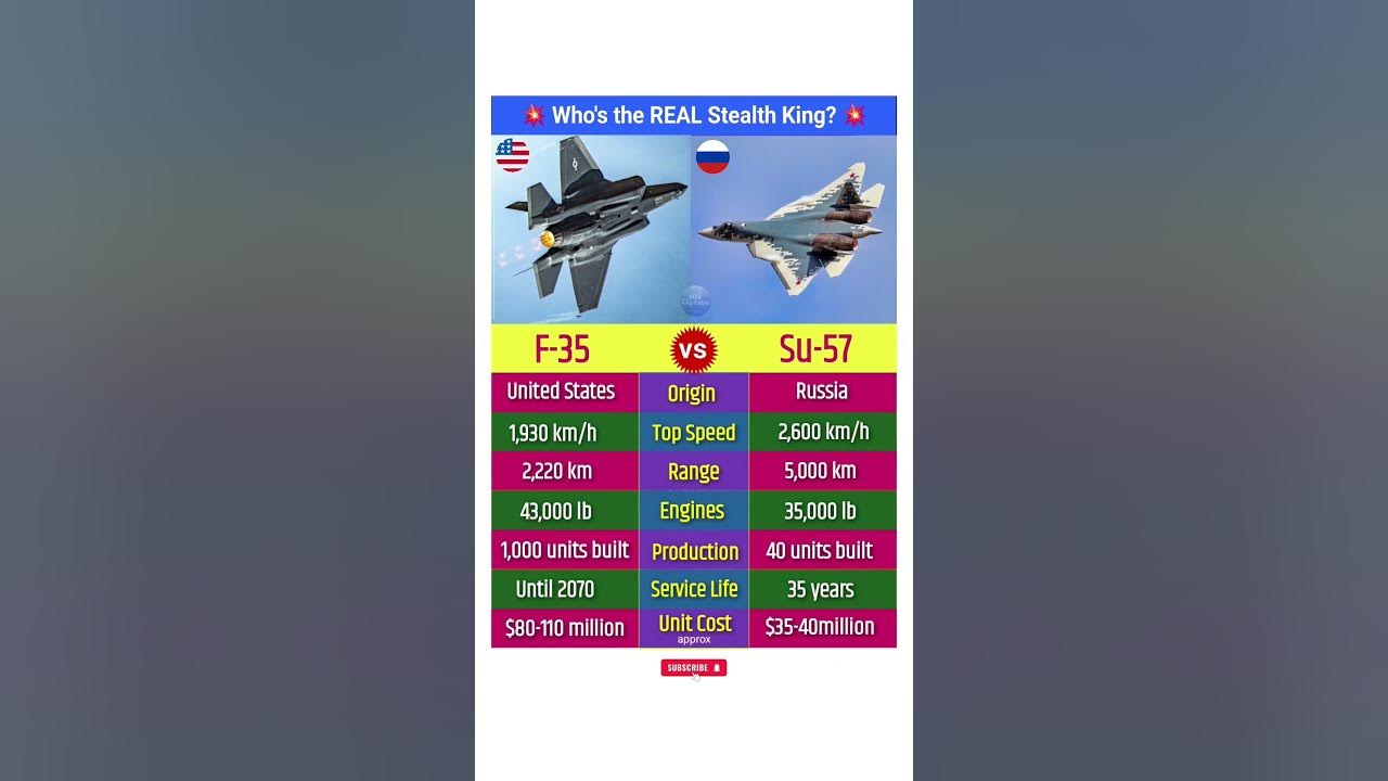F 35 vs Su 57 Fighter Jets Comparison #f35 #su57 #fighter #jet #airforce #military #system #shorts