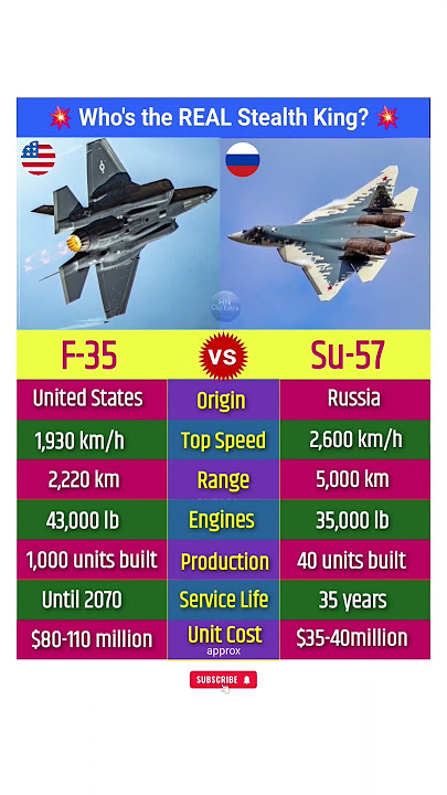F 35 vs Su 57 Fighter Jets Comparison #f35 #su57 #fighter #jet #airforce #military #system #shorts