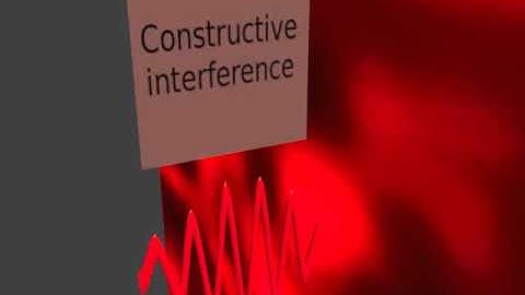 animation interferences V2