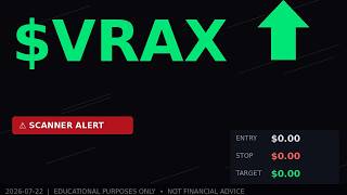 VRAX Short Squeeze Watch 2026-07-22 | Cost-to-Borrow 680% | Educational