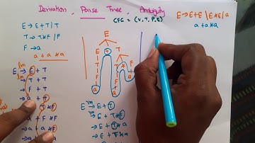 TOC Part 30 - Derivation, Parse Tree and Ambiguity in Tamil