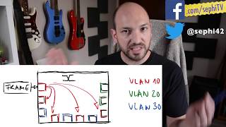 VLANs: Eine Einführung (ITNT12.1)