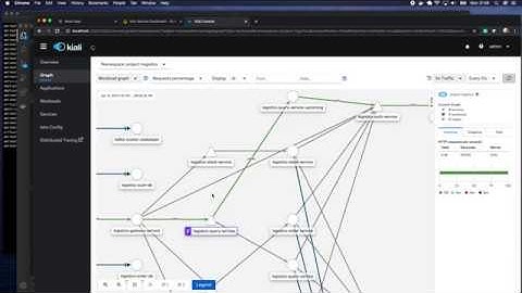 Istio Traffic Management