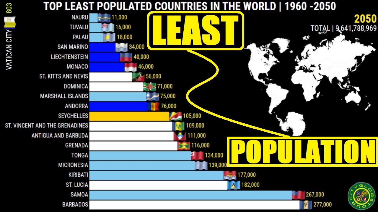 Топ стран по суициду. The World stats. Littlon population. Low populated Countries Flags. World countries population