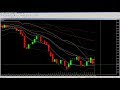 ⚙️ how to setup indicators: Metatrader, MT4, MT5, how to setup technical...