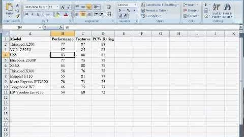 Multiple Regression - Estimated regression equation practice problem - 15.07