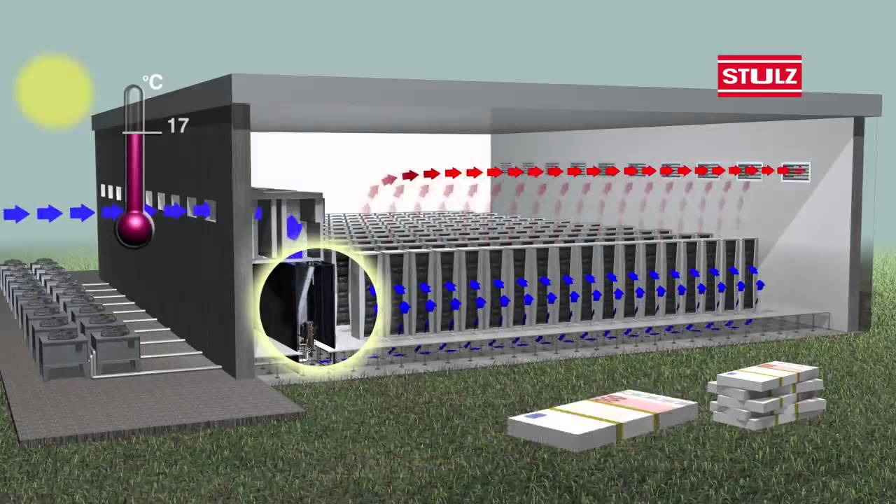 STULZ DFC²   Direct Free Cooling for Data Centres