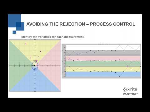 Process Variation During